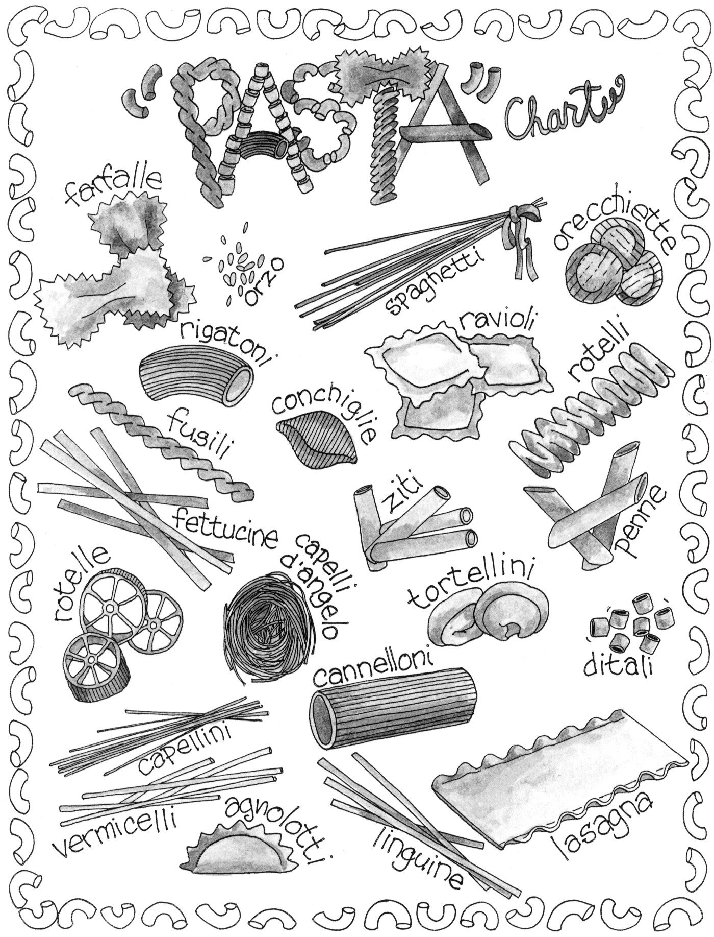 Figure 7-1:  Types of pasta.